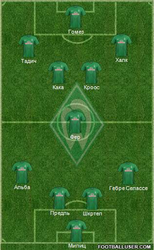 Werder Bremen Formation 2013