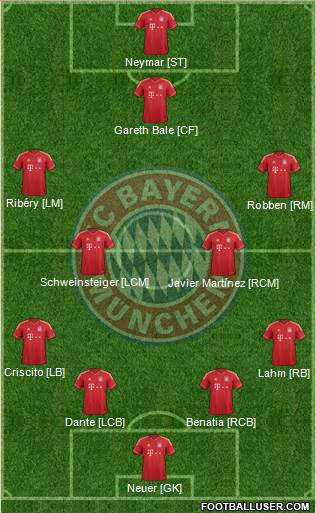 FC Bayern München Formation 2013