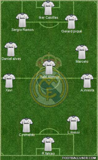 Real Madrid C.F. Formation 2013