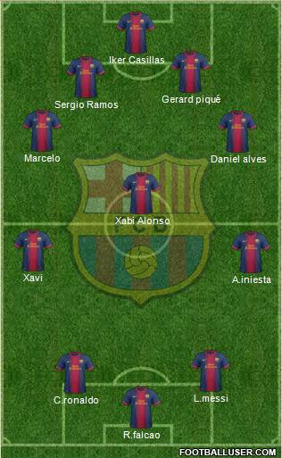 F.C. Barcelona Formation 2013