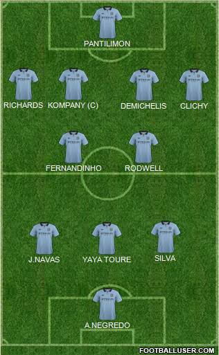 Manchester City Formation 2013