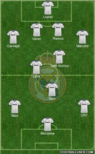 Real Madrid C.F. Formation 2013