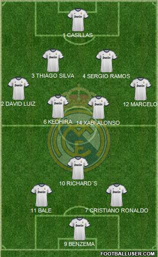 Real Madrid C.F. Formation 2013