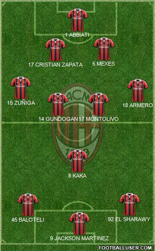 A.C. Milan Formation 2013