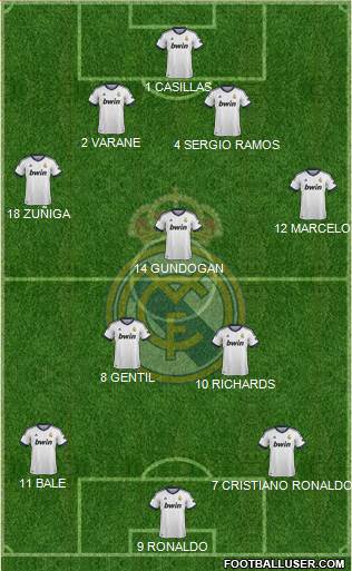 Real Madrid C.F. Formation 2013