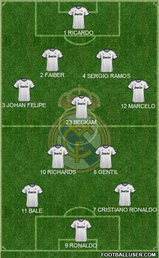 Real Madrid C.F. Formation 2013