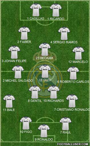 Real Madrid C.F. Formation 2013