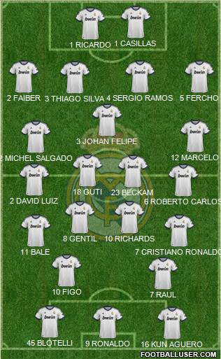 Real Madrid C.F. Formation 2013