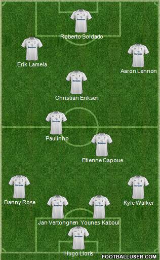 Tottenham Hotspur Formation 2013
