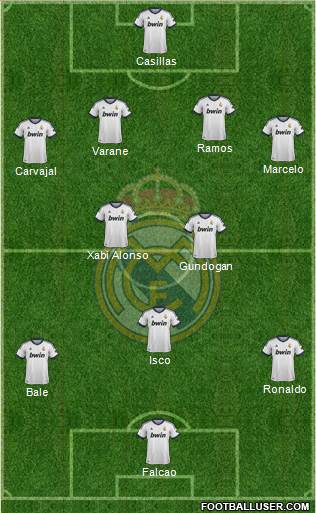 Real Madrid C.F. Formation 2013