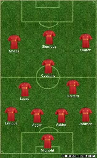 Liverpool Formation 2013