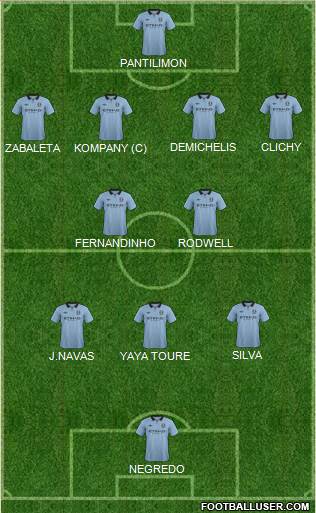 Manchester City Formation 2013