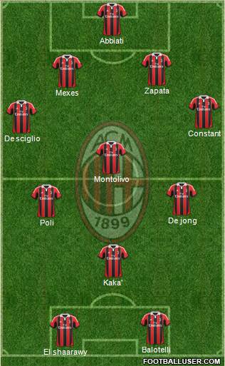 A.C. Milan Formation 2013