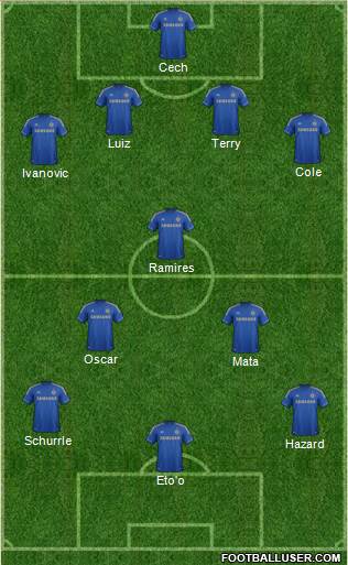 Chelsea Formation 2013