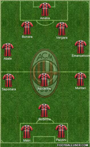 A.C. Milan Formation 2013