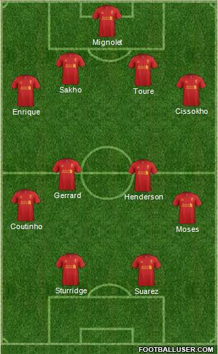 Liverpool Formation 2013