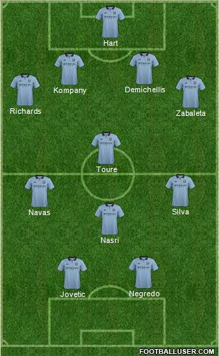 Manchester City Formation 2013