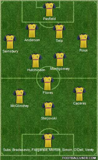 Central Coast Mariners Formation 2013