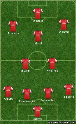 Arsenal Formation 2013