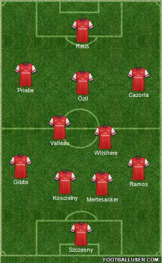 Arsenal Formation 2013