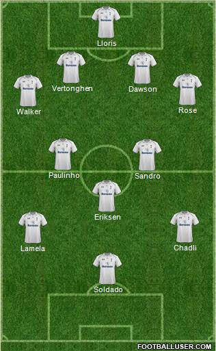 Tottenham Hotspur Formation 2013