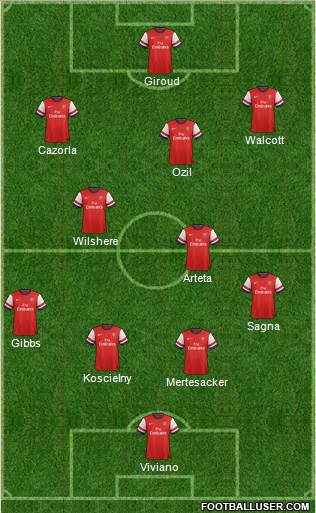 Arsenal Formation 2013