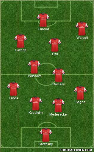 Arsenal Formation 2013