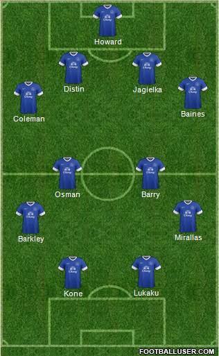 Everton Formation 2013