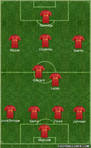Liverpool Formation 2013