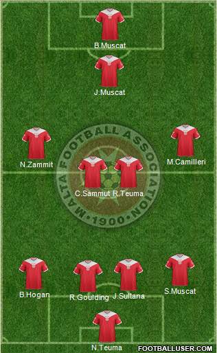 Malta Formation 2013