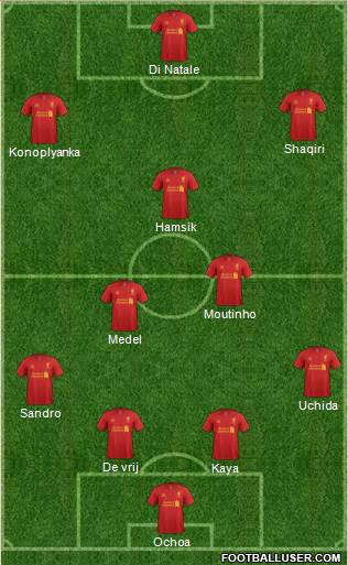 Liverpool Formation 2013