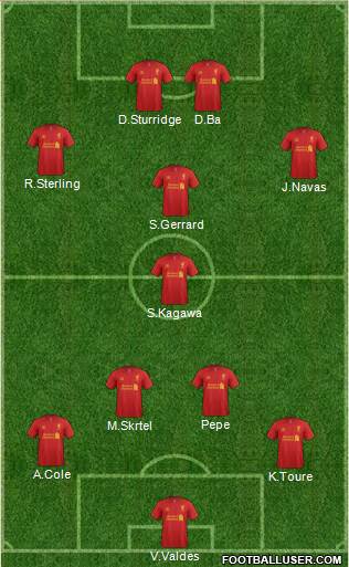 Liverpool Formation 2013
