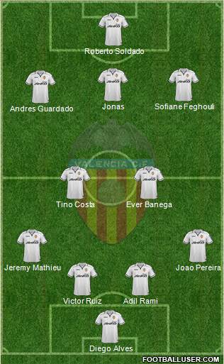 Valencia C.F., S.A.D. Formation 2013