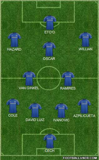 Chelsea Formation 2013