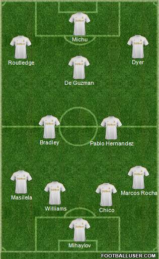 Swansea City Formation 2013