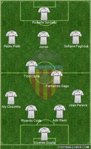 Valencia C.F., S.A.D. Formation 2013