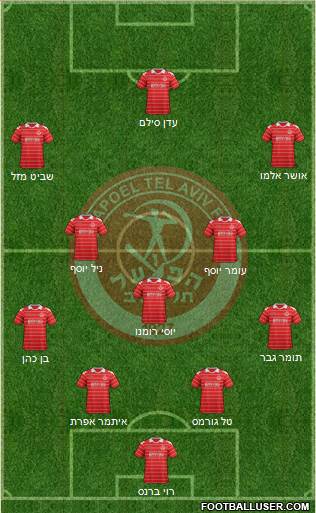 Hapoel Tel-Aviv Formation 2013