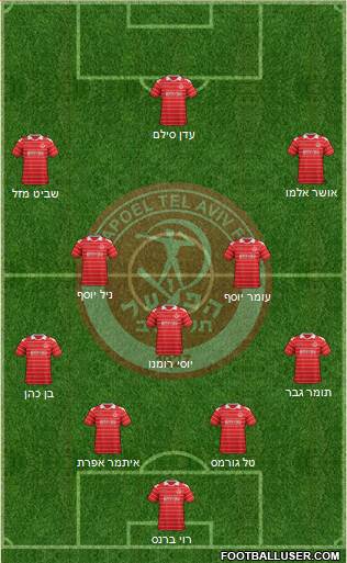 Hapoel Tel-Aviv football formation