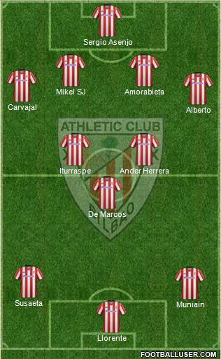 Bilbao Athletic Formation 2013