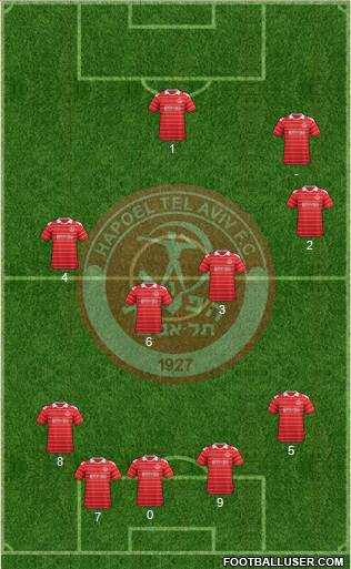 Hapoel Tel-Aviv football formation