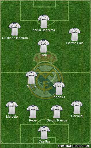 Real Madrid C.F. Formation 2013