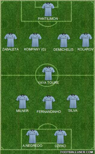 Manchester City Formation 2013