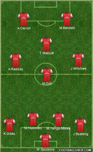 Arsenal Formation 2013