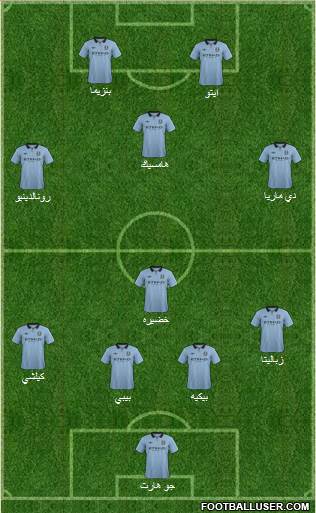 Manchester City Formation 2013