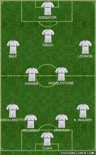 Tottenham Hotspur Formation 2013