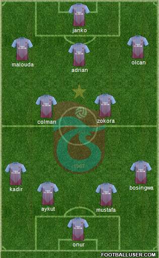Trabzonspor Formation 2013