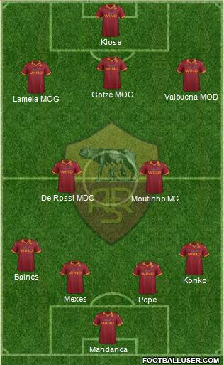 AS Roma Formation 2013