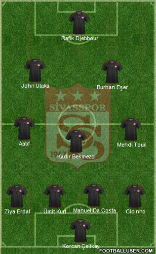 Sivasspor Formation 2013