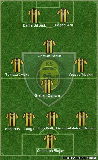 GKS Katowice Formation 2013