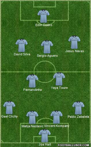 Manchester City Formation 2013